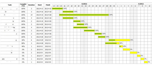 中聯科技電商網站SEP推廣方案